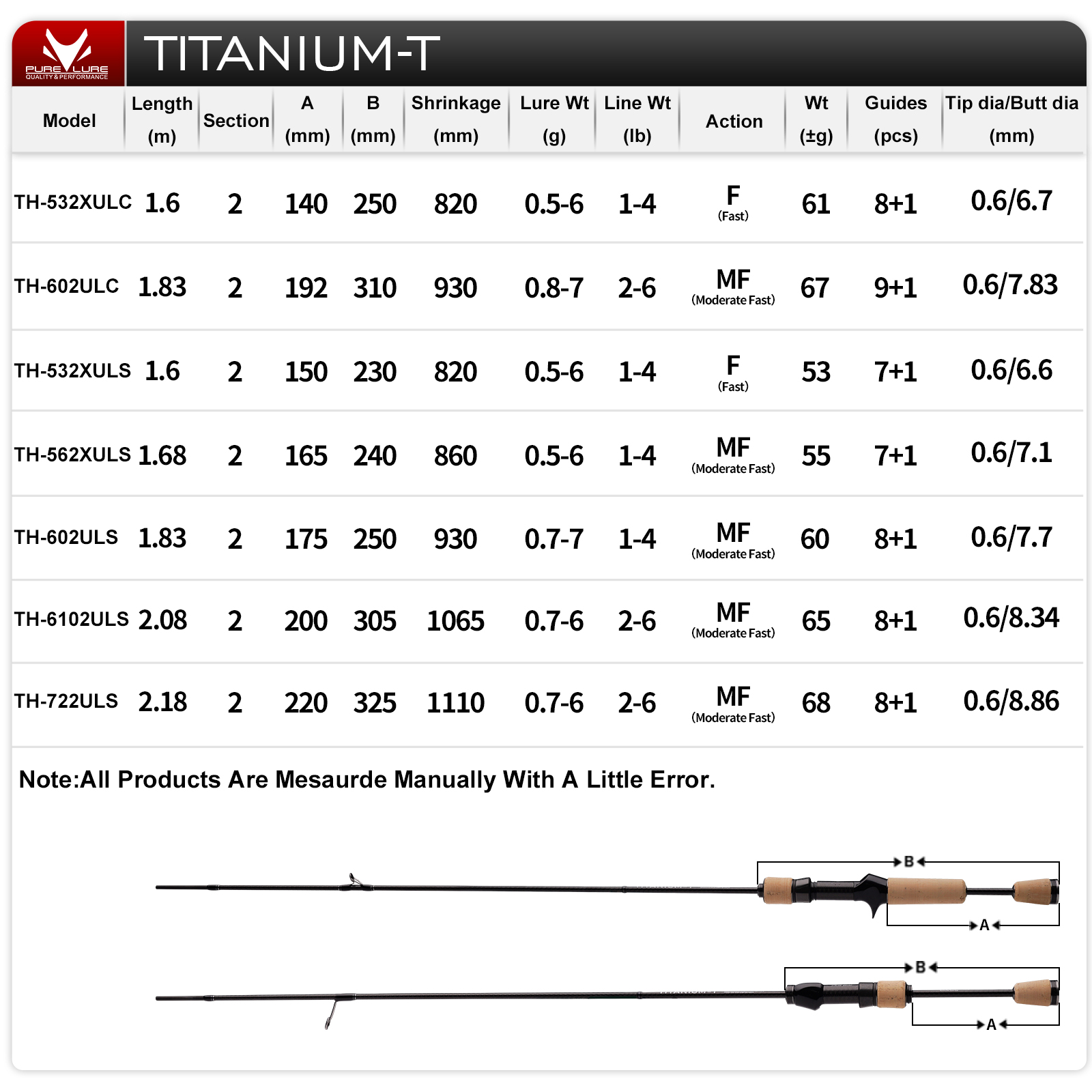 PURELURE TITANIUM-T XUL BFS Ro - огляд і ціна Fishing Rod Surf