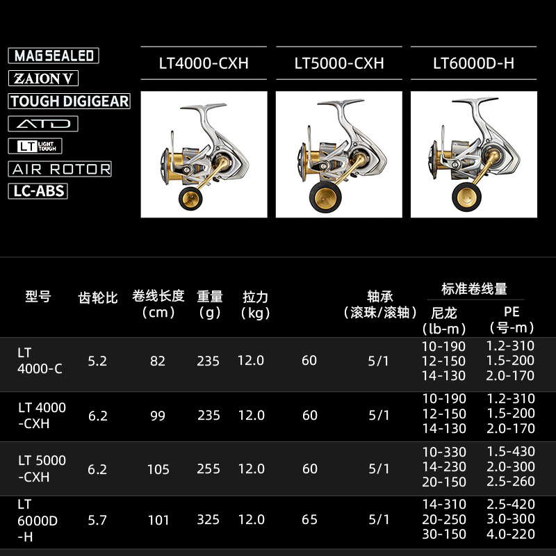 DAIWA FREAMS LT Spining Fishin - огляд і ціна Shimano Reel Stradic
