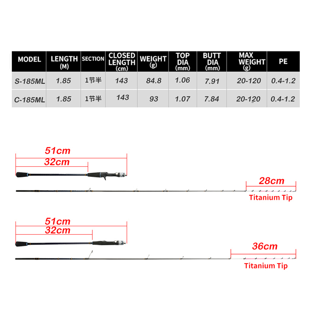 Johncoo chase185 ML 7:3 action - огляд і ціна Fishing Rod Surf